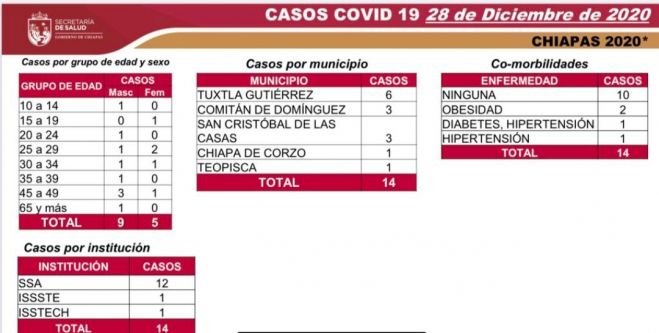 INICIA CHIAPAS SEXTA SEMANA EN SEMÁFORO VERDE