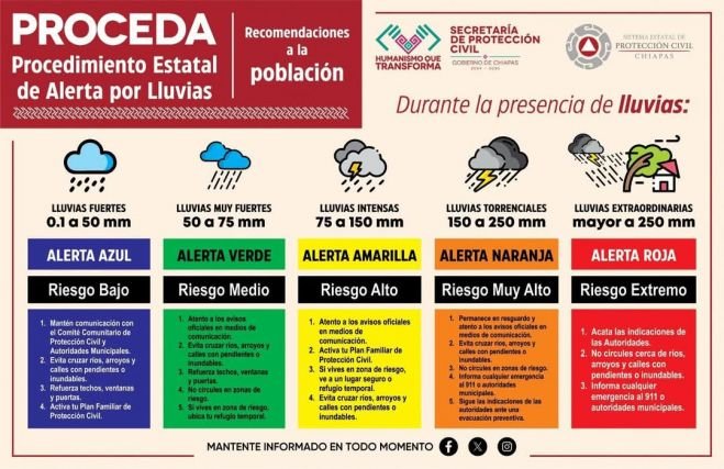 Protección Civil exhorta a la población a mantener medidas de autoprotección ante los efectos del frente frío 24