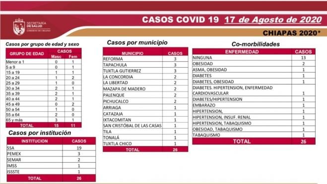 350 PACIENTES DE COVID-19 RECUPERADOS EL FIN DE SEMANA