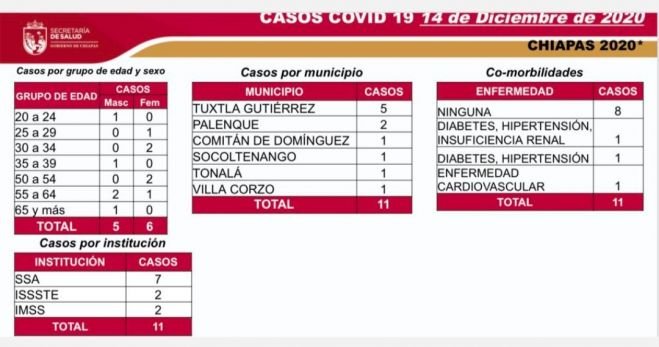 MÁS DE 6 MIL PACIENTES SE HAN RECUPERADO DE COVID-19