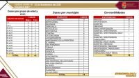 En las &uacute;ltimas horas, 78 casos de COVID-19 en Chiapas
