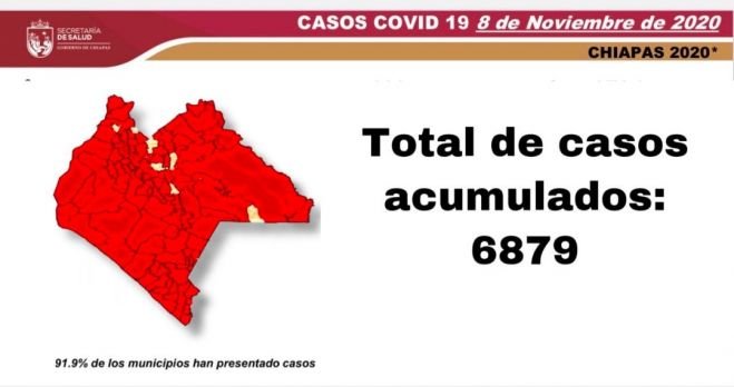 CHIAPAS CIERRA SEMANA 10 EN SEMÁFORO AMARILLO CON 6 MIL 879 CASOS ACUMULADOS