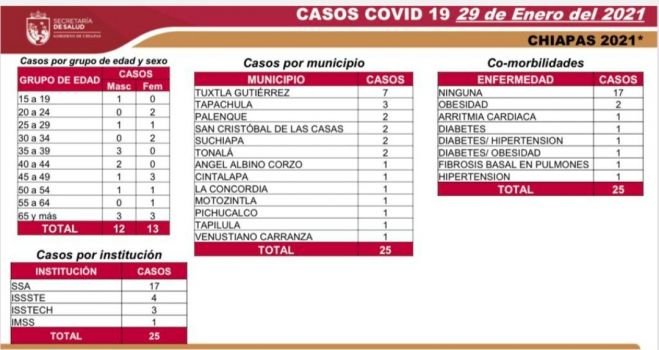 SE AMPLÍA A FEBRERO LA SUSPENSIÓN DE LABORES EN ADMINISTRACIÓN PÚBLICA ESTATAL