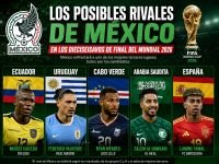 &iquest;A qu&eacute; hora se conocer&aacute; el rival de M&eacute;xico en el Mundial 2026? Ecuador se perfila como el principal candidato