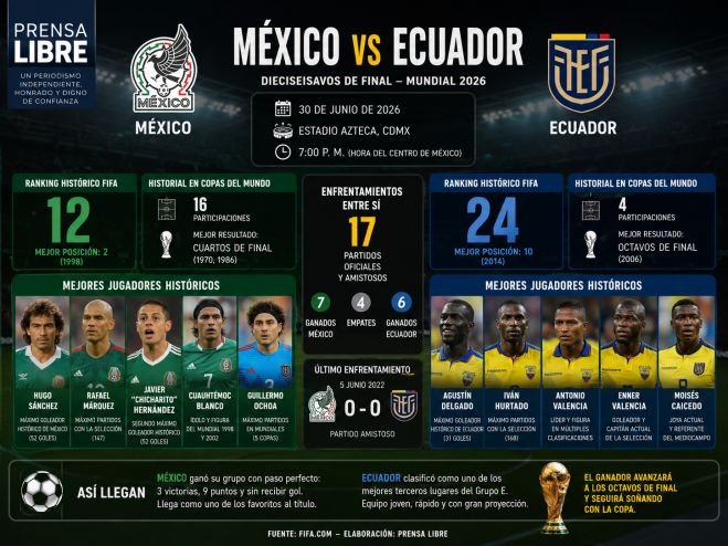 Ranking Mexico | Ecuador