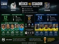 Ranking Mexico | Ecuador