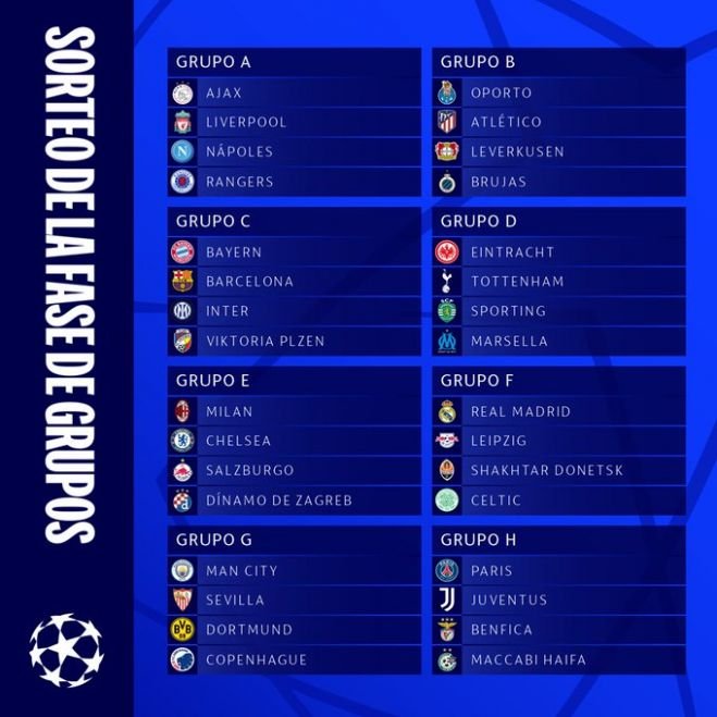 Sorteo de la Champions League 2022 para la fase de grupos, en directo | El Barcelona se enfrentará al Bayern y al Inter; y el Sevilla al Manchester City y Dortmund