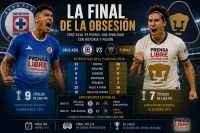 CRUZ AZUL Y PUMAS PARALIZAN A M&Eacute;XICO: UNA FINAL CON HISTORIA, ORGULLO Y SED DE GLORIA