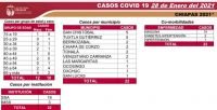 22 CASOS Y CUATRO DECESOS DE COVID-19 EN LAS &Uacute;LTIMAS HORAS