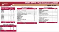 28 CASOS Y SEIS DECESOS DE COVID-19 EN LAS &Uacute;LTIMAS HORAS