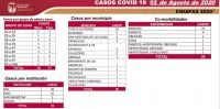 SS REGISTRA 5 MIL 566 CASOS ACUMULADOS Y 463 DEFUNCIONES DE COVID-19
