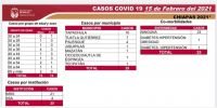 25 casos y cuatro decesos de COVID-19 en las &uacute;ltimas horas